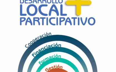 6 y 7 de junio Jornadas Red Española de Grupos de Pesca: “Por un Desarrollo Local + Participativo”